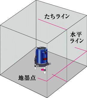 KDS X[p[C ATL-25 i[U[noj